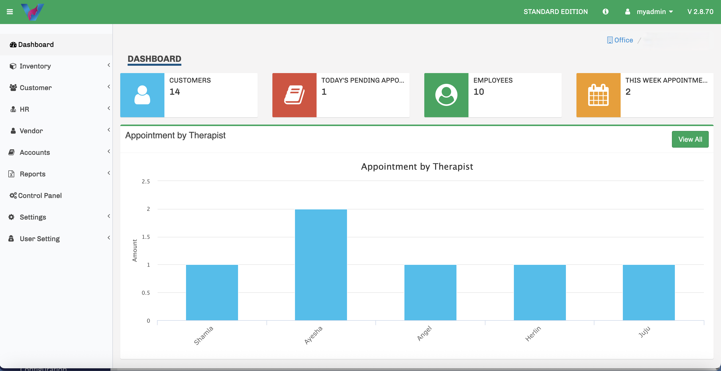 HYRO ONE SPA business dashboard